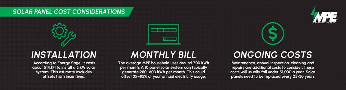How much do solar panels cost